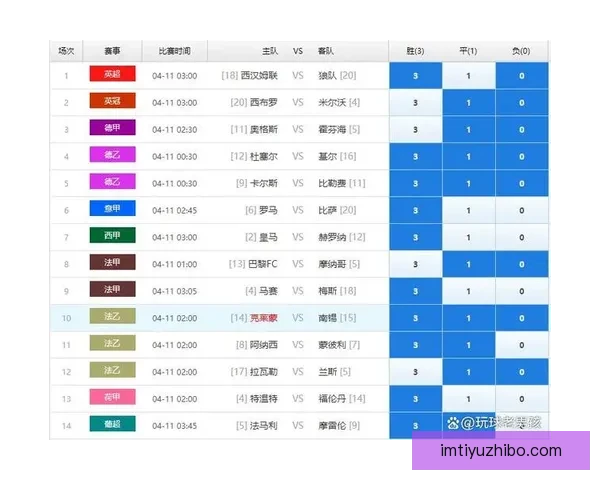 世界杯竞猜赛事分析深度解读全方位预测各队表现及胜负走势